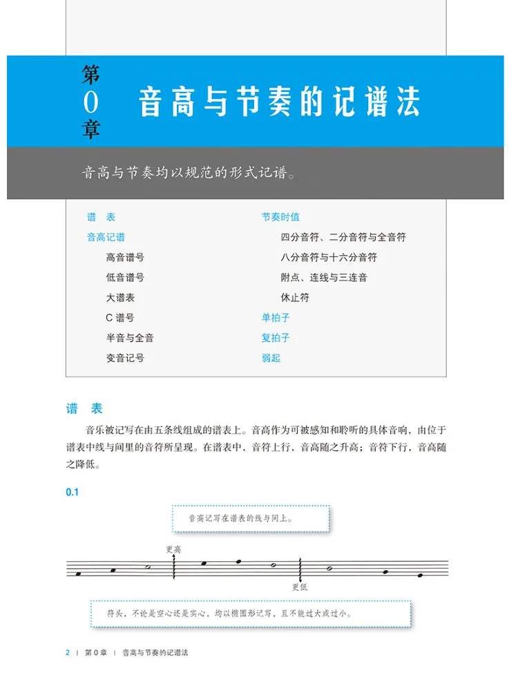 كتاب-Winshare Norton Tonal Harmony البرنامج التعليمي