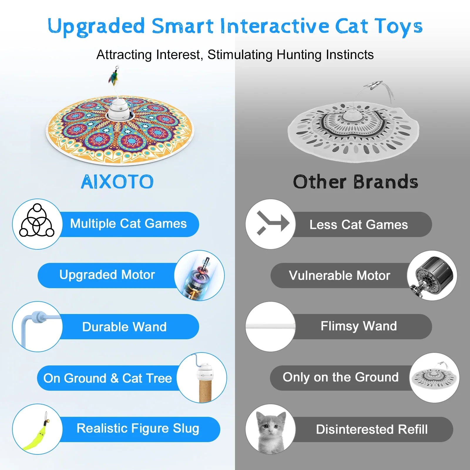 Electric Cat Toy USB Charging 360 Rotating Interactive Toy and Cat Feather Toys 4 in 1 Recharge Cat Exercise Toys Cats Supplies