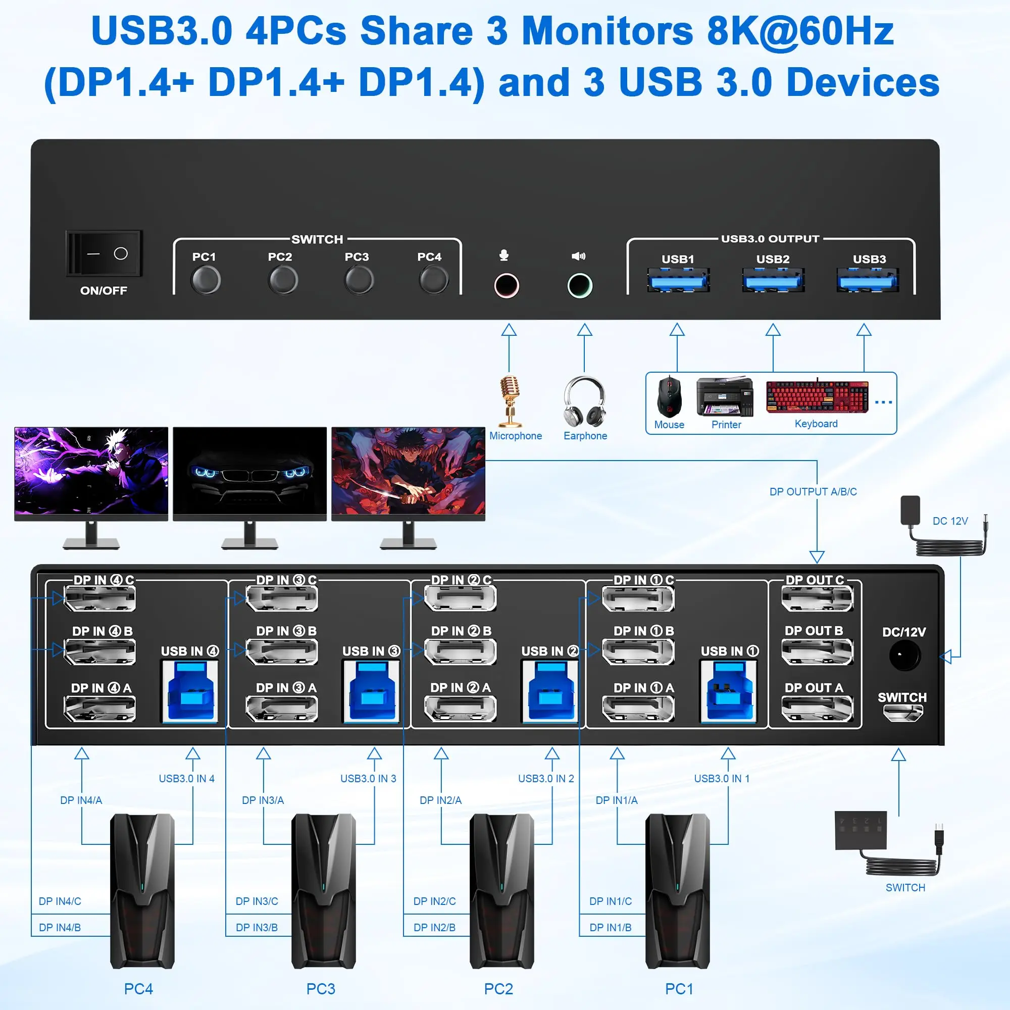 8K USB3.0 Displayport KVM Switch 3 Monitors 4 Computer, DP1.4 Triple Monitor Keyboard Switcher with Audio Microphone for 4PC