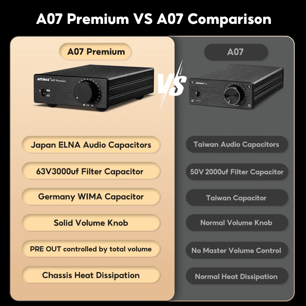 AIYIMA A07 Premium Amplifier TPA3255 Power 300Wx2 Class D Digital Audio Amp HiFi 2 Channel Stereo Sound Hifi Home Amplifiers