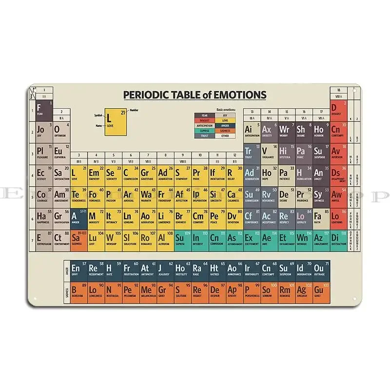 Periodic Table Of Emotions Metal Sign Garage Wall Cave Personalized Classic Wall Decor Periodic Tin Sign Poster