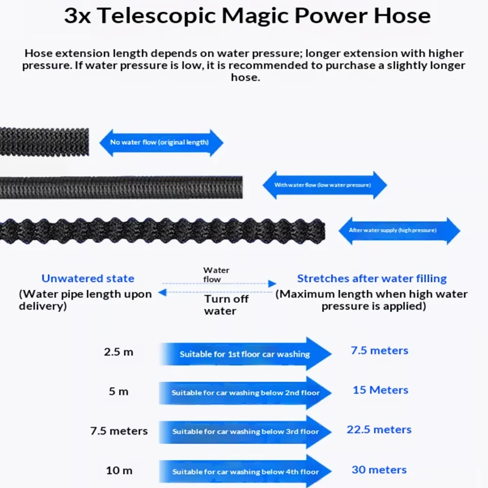 High-pressure home-use powerful spray head telescopic hose water pipe garden hose water gun for watering plants and car washing