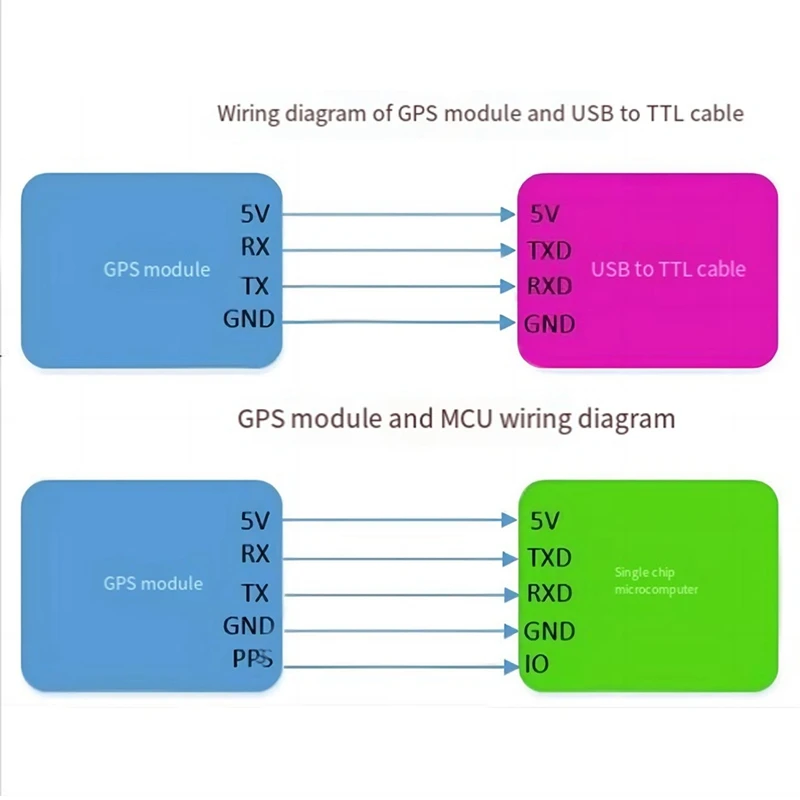 GPS Beidou BDS Dual Module Flight Control Satellite Positioning Navigation ATGM336H Replaces Neo-M8N NEO-6M Durable