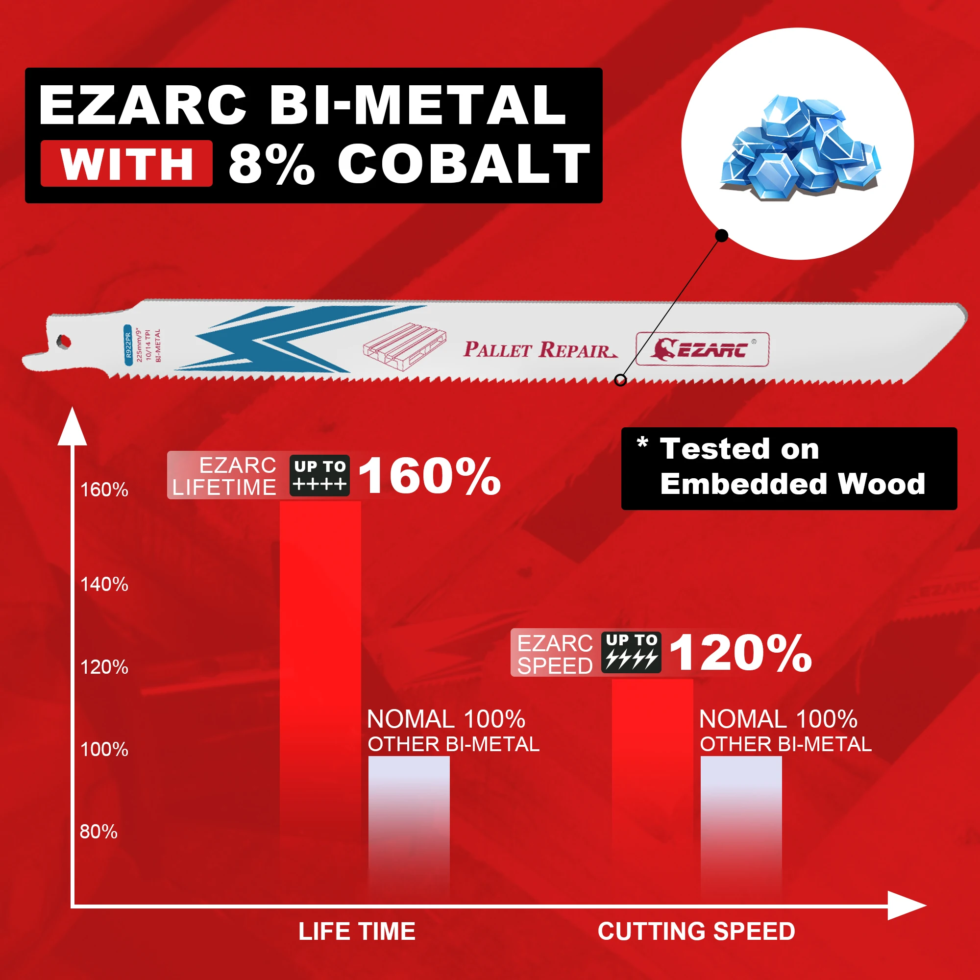 EZARC-Conjunto de lâminas de serra alternativo Sawzall bi-metal 9 \