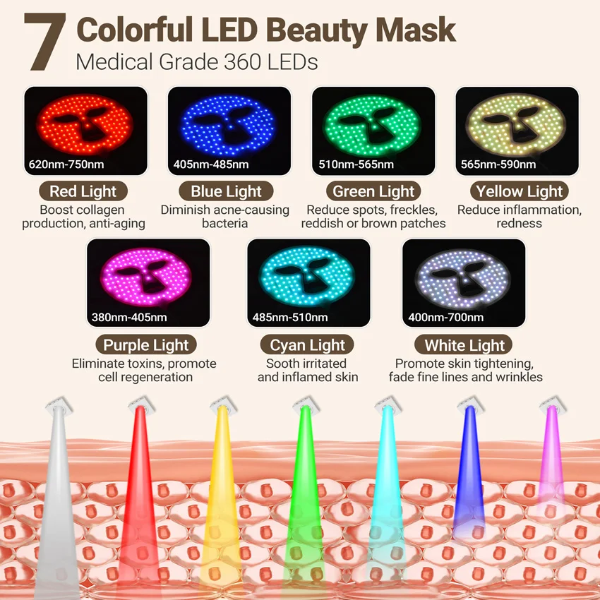 7 Colors 360 Lamp Beads LED Soft Silicone Facial Mask Red Light Photon Therapy for Anti Wrinkle Firming Skin Brightening Acne