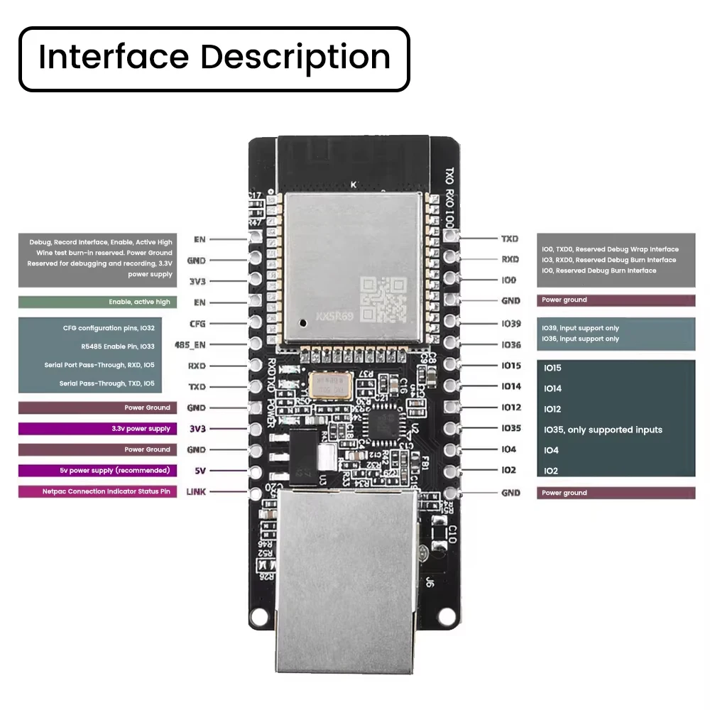 ESP32-WROOM-32 WT32-ETH01 Embedded Serial Port to Ethernet WiFi BT Wireless Development Board Module