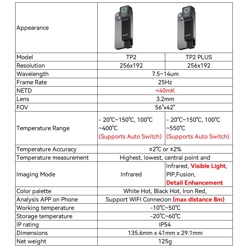 Mileseey TP2/TP2 Plus Temperature Measure Instrument, Wireless Connection For Android & IOS Phone,-20 ℃~500℃ with 200W Visible