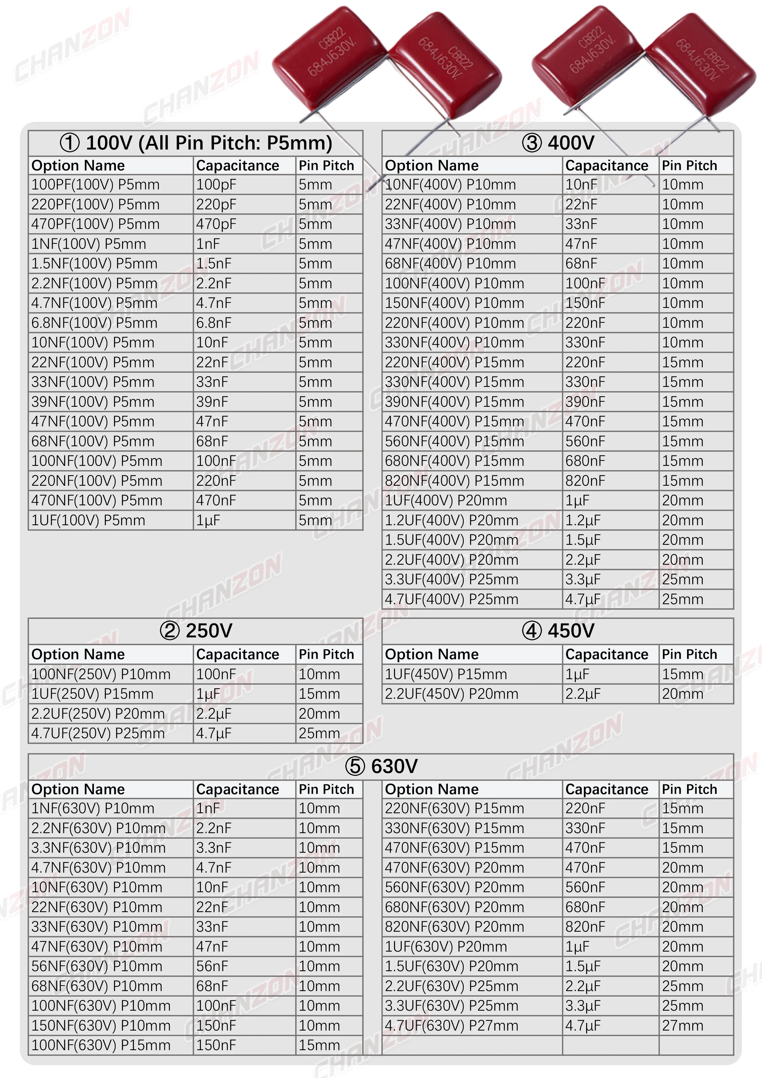 CBB22 Polypropylen-Folienkondensatoren 10NF 47NF 100NF 68NF Hochspannung 100V 250V 400V 630V für Elektronische Bauteile Schaltkreis-Anwendung – Detail 2