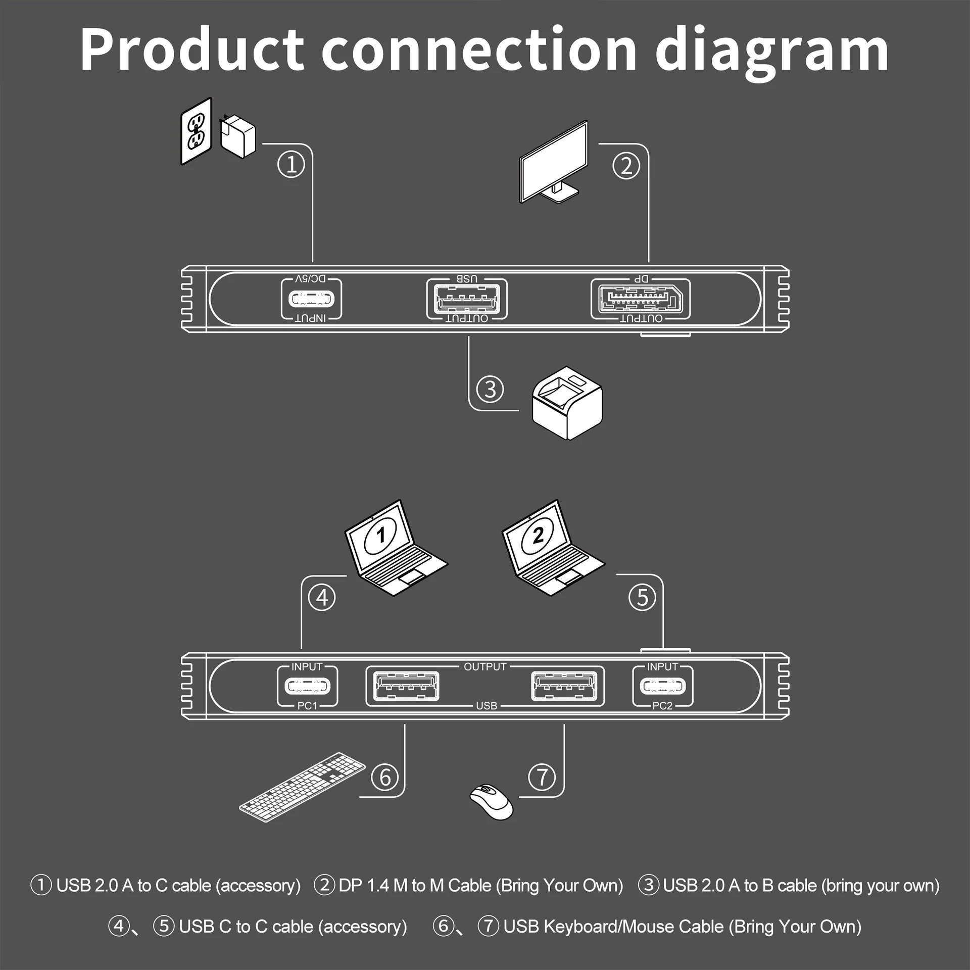 Imagem -02 - Monitores Duplos com Usb-c a Dp1.4 Switch Kvm Laptop Saída de Vídeo 8k 60hz 4k @ 144hz Monitor Displayport 3xusb3.0 Data Hub