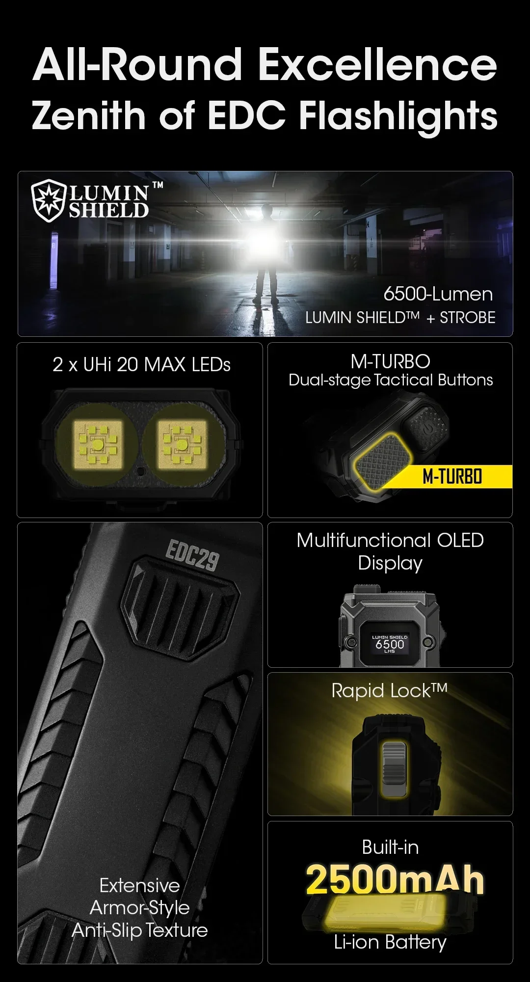 NITECORE EDC29 Ultra Slim EDC Flashlight UHi20 6500LMS Wear Resistant Anti Rechargeable Tactical Torch For Camping Emergency
