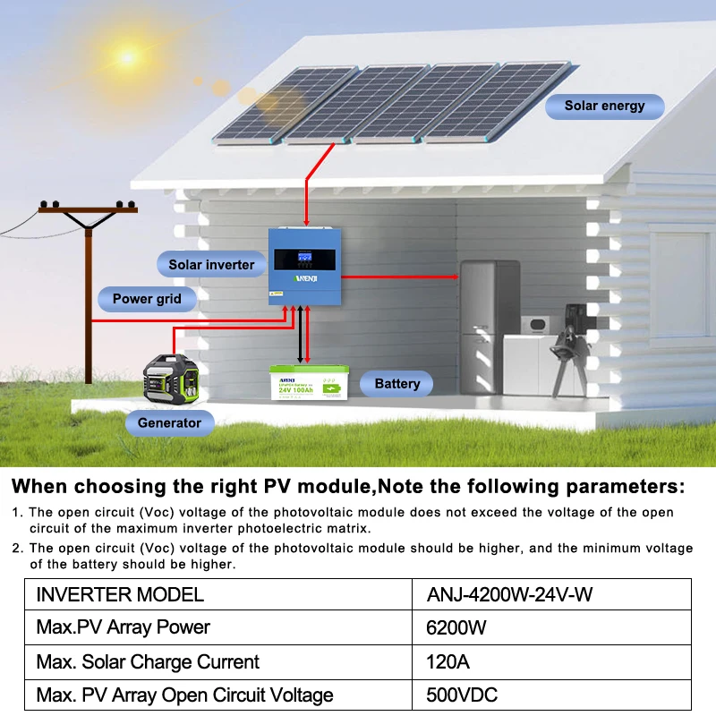 Thumbnail 4 - #26 Top Solar Inverters Picks for Every Budget