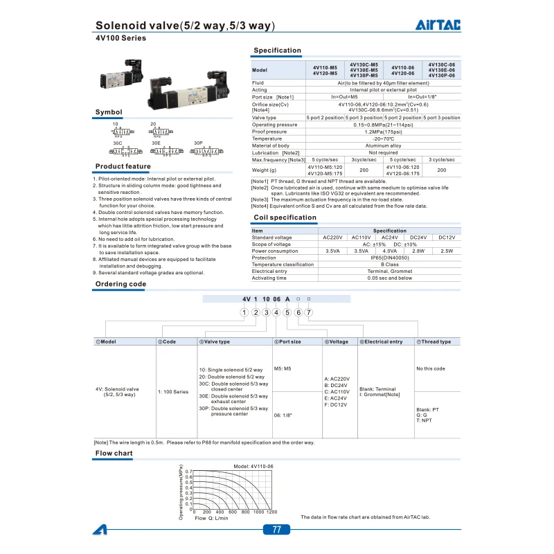 4V210-08 06 Pneumatisches Elektrisches Magnetventil 5-Wege 2-Positionen Luftsteuermagnetventil 4V110-06 4V210-08 4V310-10 4V410-15 – Detail 4