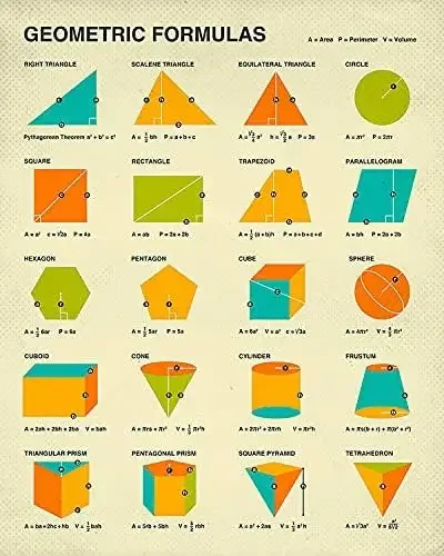 Geometric Formulas Metal Sign Math Science Infographic Posters Classroom Decor Plaque Wall For Home Club Room Kids Learning Gif