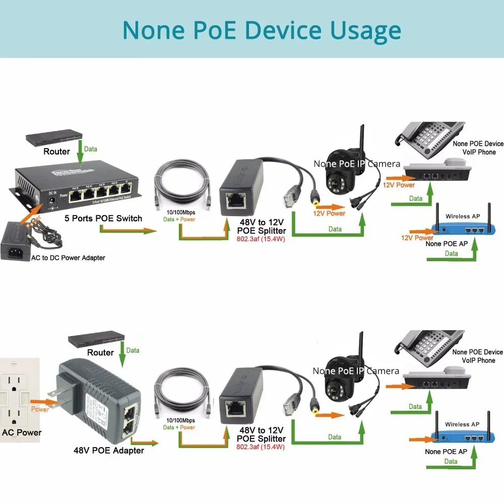 Divisor PoE Gigabit Micro USB/Tipo-C/DC 48V IEEE 802.3af/at 10/100/1000Mbps Power over Ethernet para câmera IP e Raspberry PI