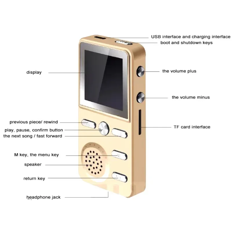 HiFi ستيريو الموسيقى مشغل MP3 HD ضياع DAC فك ميني الرياضة وكمان المحمولة MP3 دعم راديو FM/الكتاب الإلكتروني/مسجل