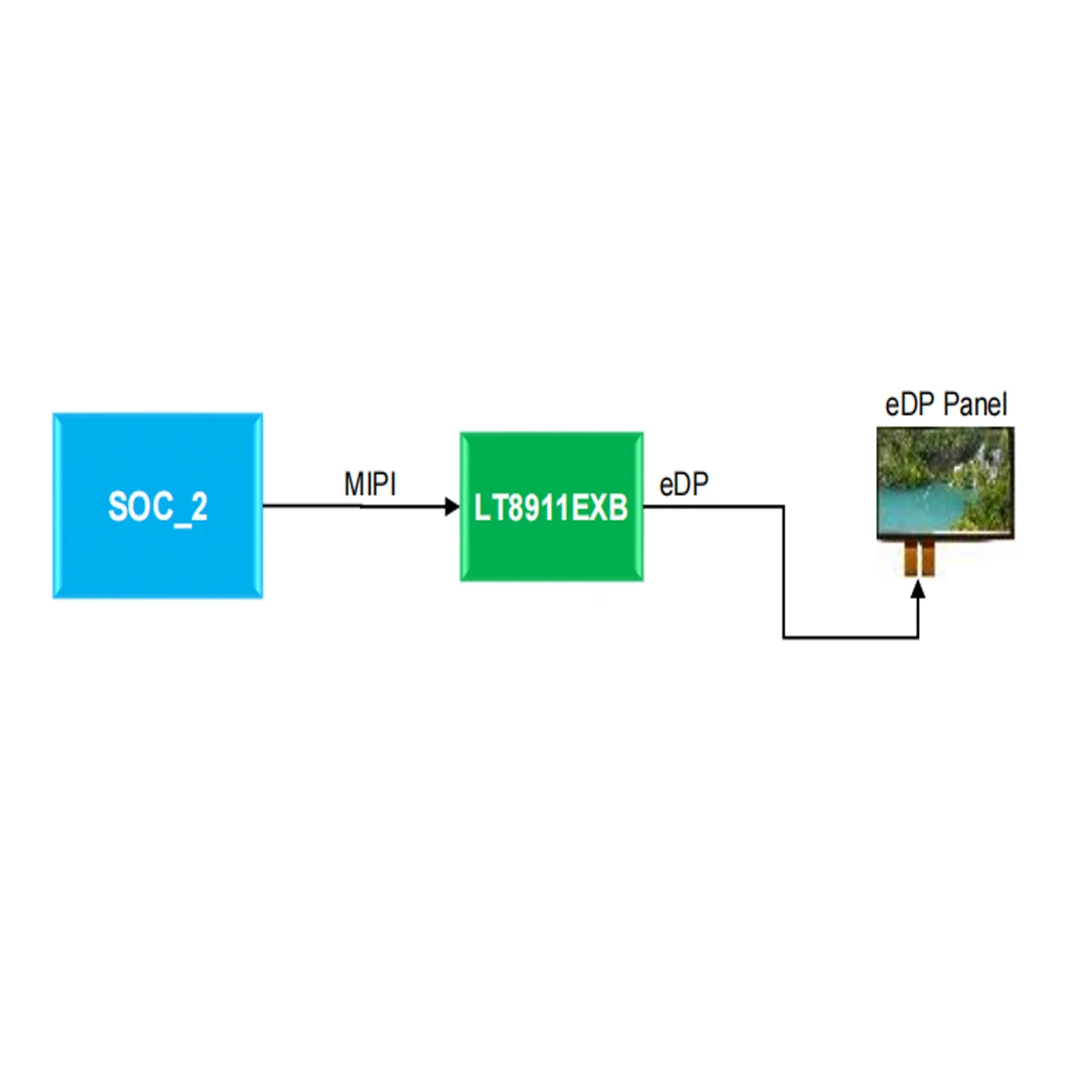 LT8911EXB(رقاقة) - منفذ MIPI إلى DP/eDP تحويل الصوت والفيديو