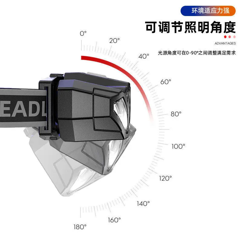 High Power Led Flashlights Headlamp Lantern Body Motion Sensor Torch Headlight Multi-function 5 Lighting Rechargeable Outdoor