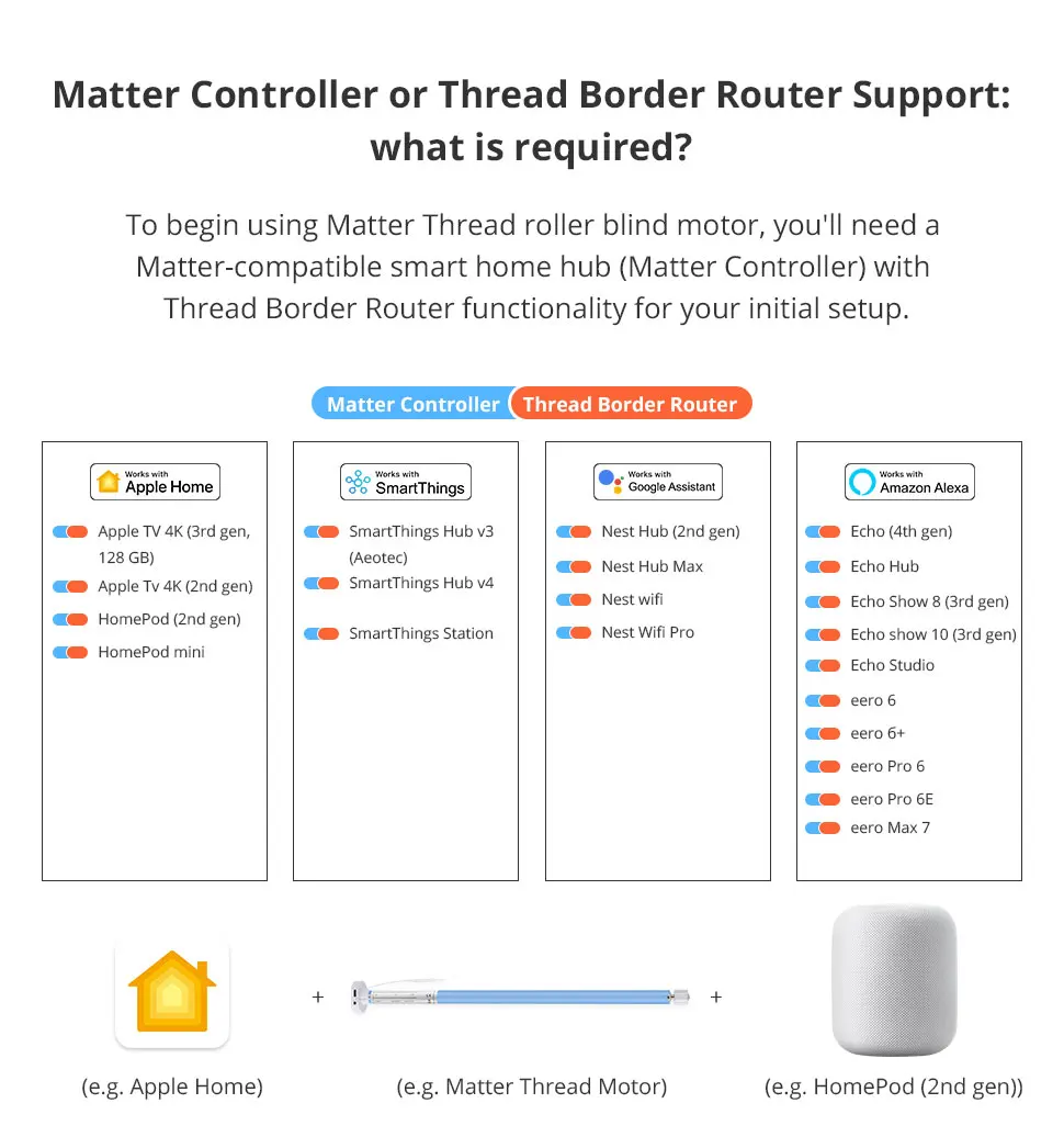 Matter Thread Rollos Motor für 25 28 mm Rohr Zemismart wiederaufladbare Vorhangmotor Homekit Alexa Google Home Smartthings – Detail 4