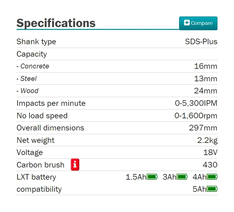 Makita DHR165Z Cordless 16mm Rotary Hammer - SDS-Plus LXT 18V Lithium Power Tools