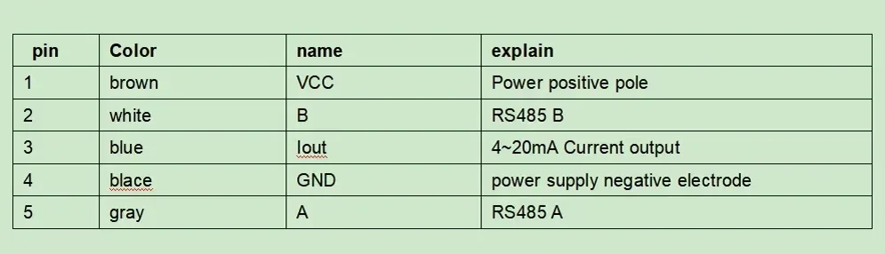 تخصيص الصناعية RS-485 Modbus RTU نقطة الندى الارسال 4-20 MA 0-10 فولت الرطوبة استشعار درجة الحرارة الهواء المواد البلاستيكية