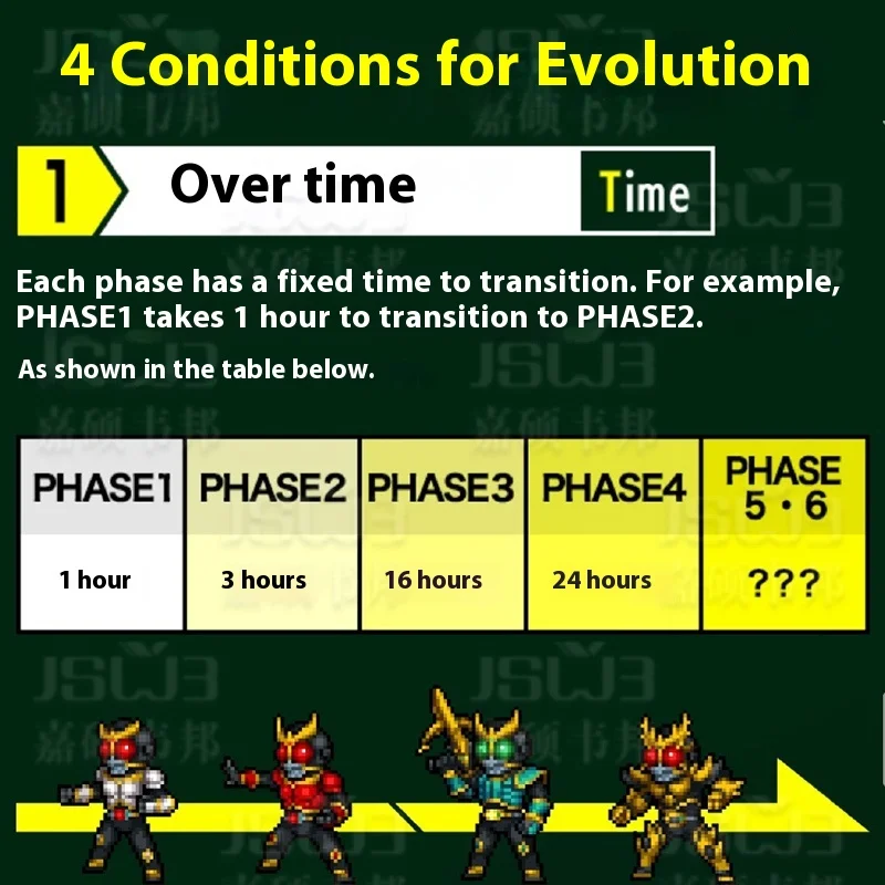 متوفر في المخزون بانداي الحياة سوار كامين رايدر فارغة I Kuuga Vbm مجموعة بطاقات الذاكرة الرسوم المتحركة الطرفية هدية الصحة سوار معصم أسود