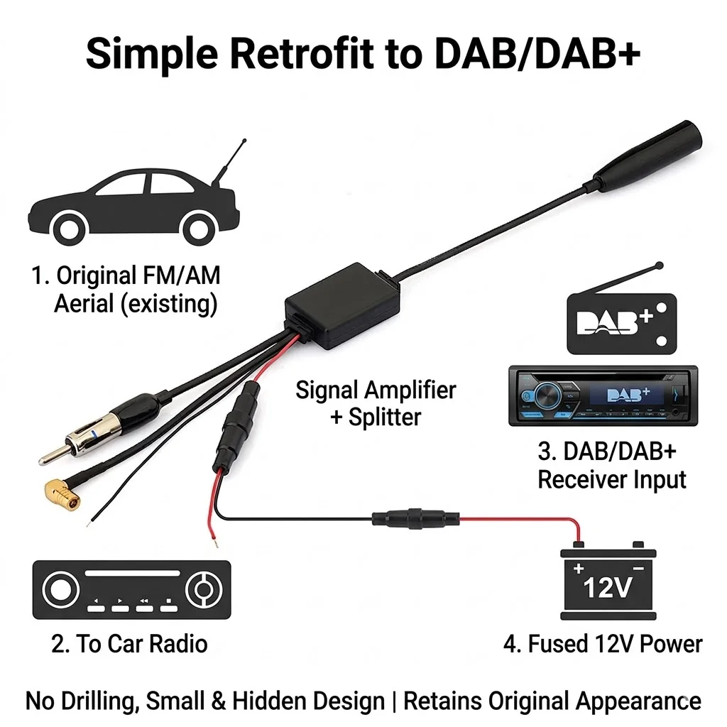 Eightwood Conversion DAB/DAB+ to FM/AM Car Radio Antenna Aerial Converter Signal Splitter  Amplified for Sony DAB