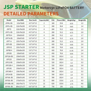 LifePO4 Motorradstarterbatterie, Lithiumbatterie, 2AH, 3AH, 4AH, 6AH, 8AH, CCA, 160A-450A, BMS 12,8 V, 10 Hauptverkaufsmotorrad -Batterien verwendet - №8