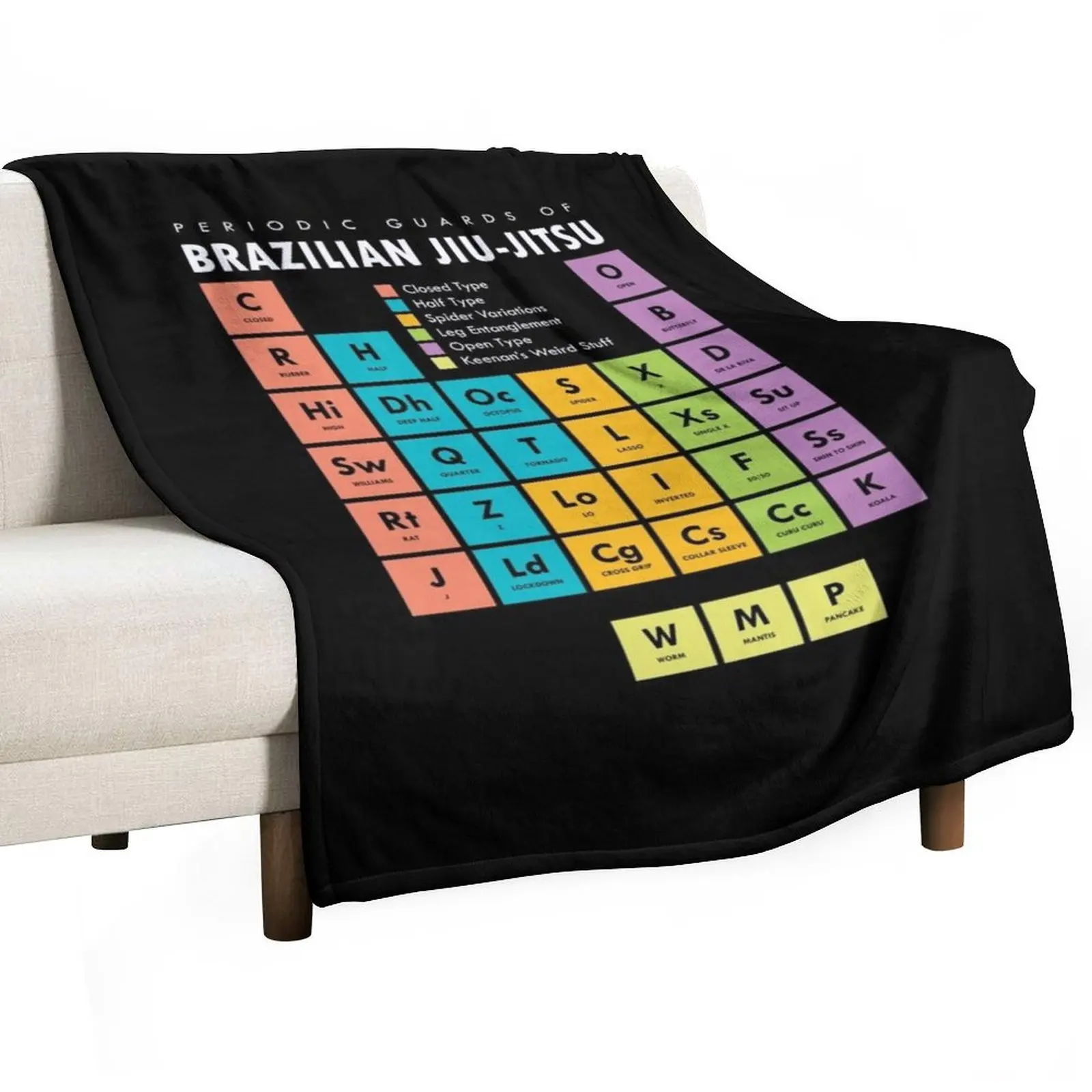 

BJJ Brazilian Jiu Jitsu Periodic Table of Guards Throw Blanket Hair Sleeping Bag Hairy Flannel Blankets
