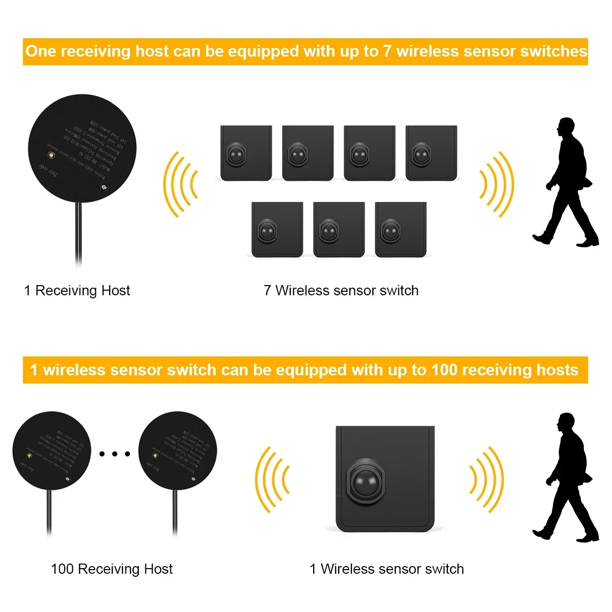 DC12V-24V Wireless Moveable PIR Motion Sensor Switch Support Multi-pieces Linkage Use With RF Receiver For Home LED Light Lamp