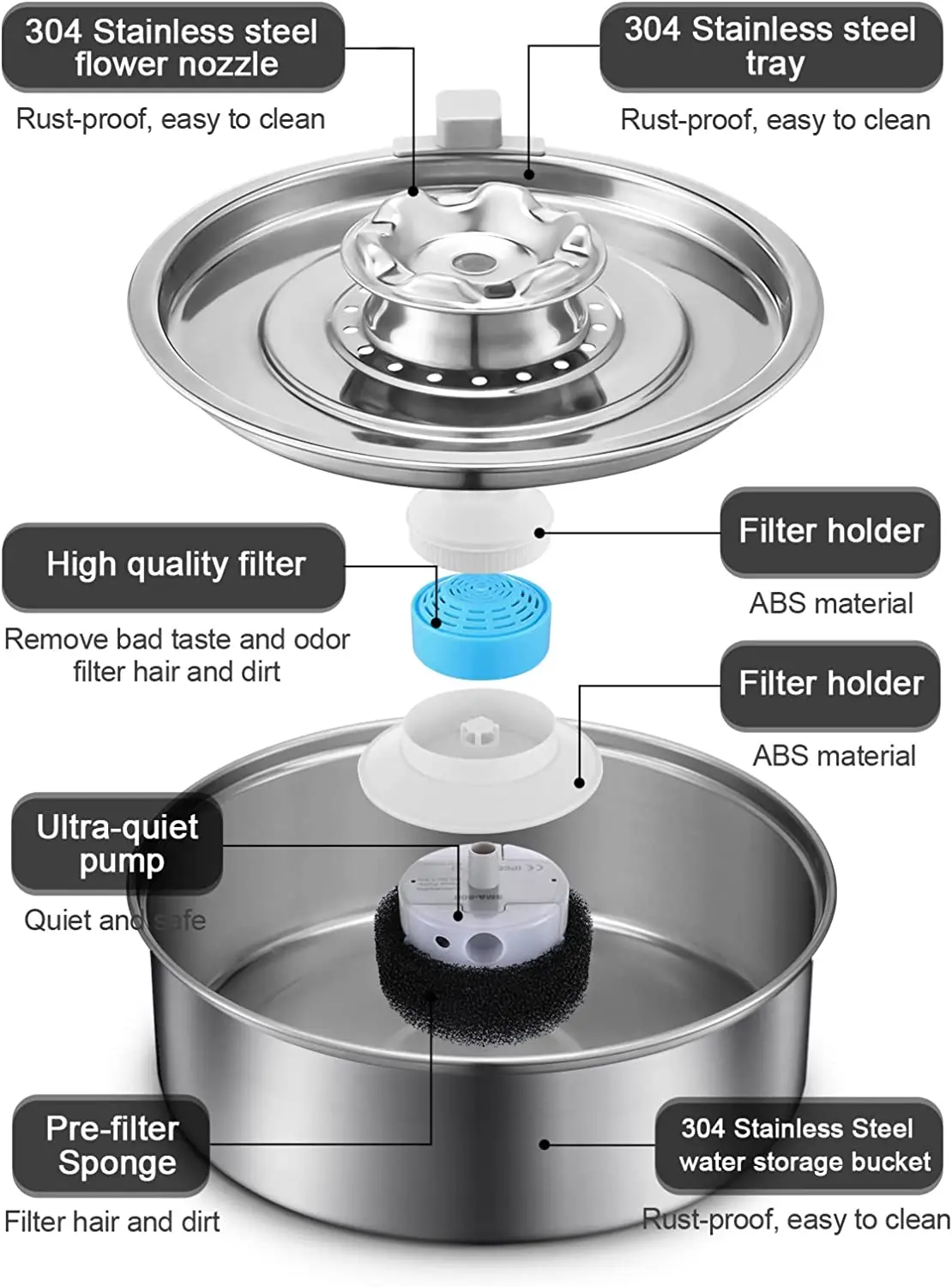 304 Stainless Steel Water Fountain for Cats,Ultra-Quiet 2.0L/67oz Cat Water Fountain,Auto Pet Water Dispenser for Dogs and Cats