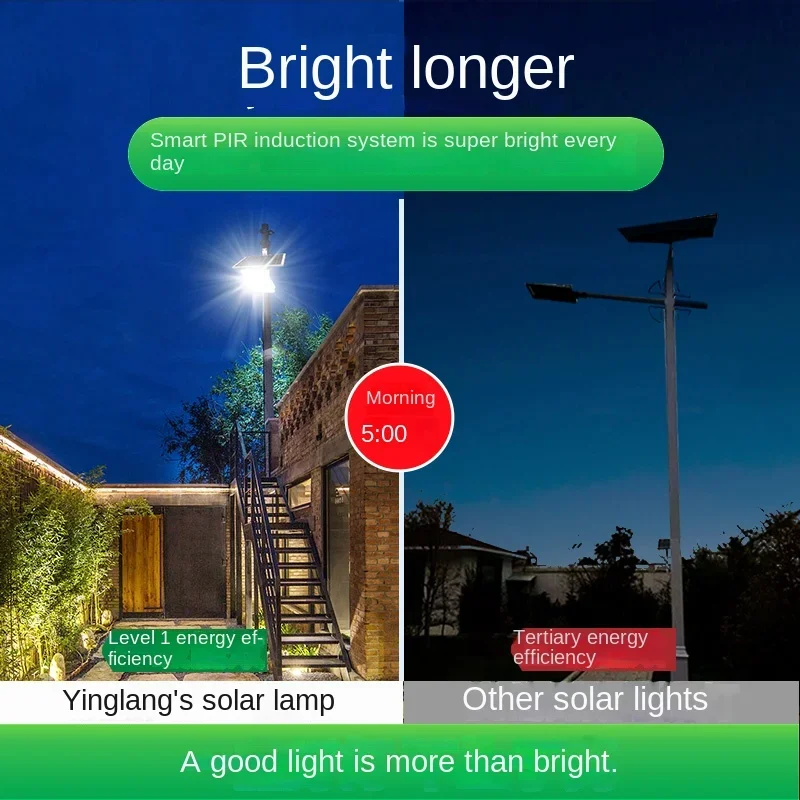 INTELAMP Solar Motion Sensor Floodlight with Remote Control, High Brightness 2500lm, 18000mAh, Suitable for Various Scenarios