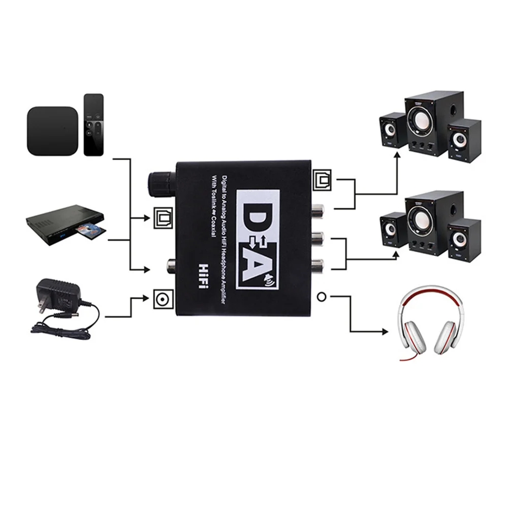 

Audio Converter 3.5Mm Jack L/R Output Volume Control Coaxial Optical To Analog Digital Audio Adapter For Headphones Speakers