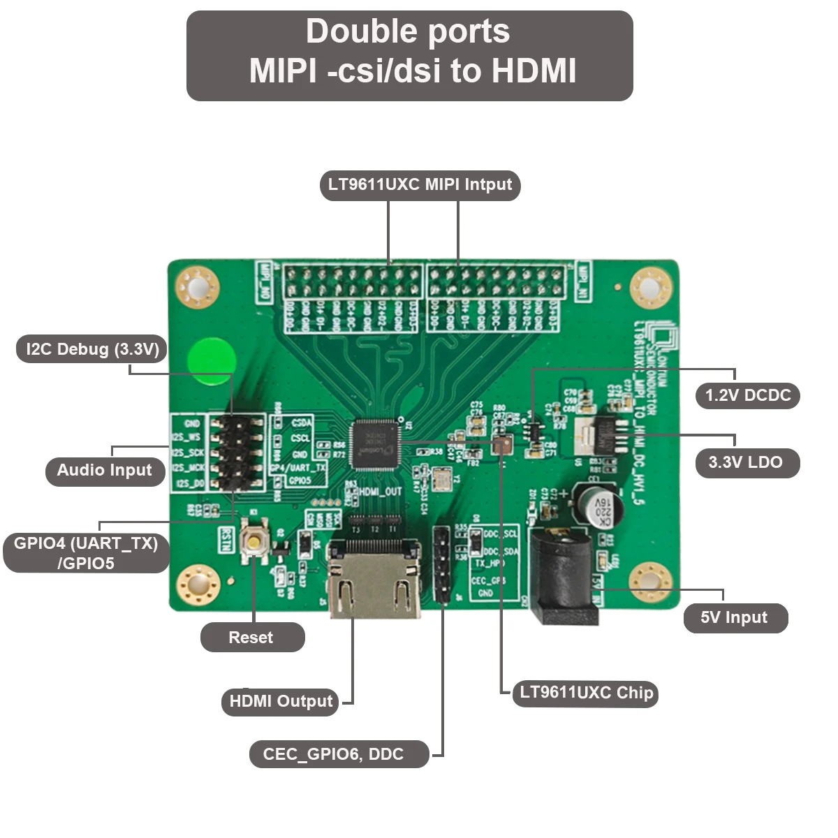 LT9611UXC( Demo Board)-is a high performance dual-port MIPI DSI/CSI to HDMI2.0 converter for STB, DVD applications