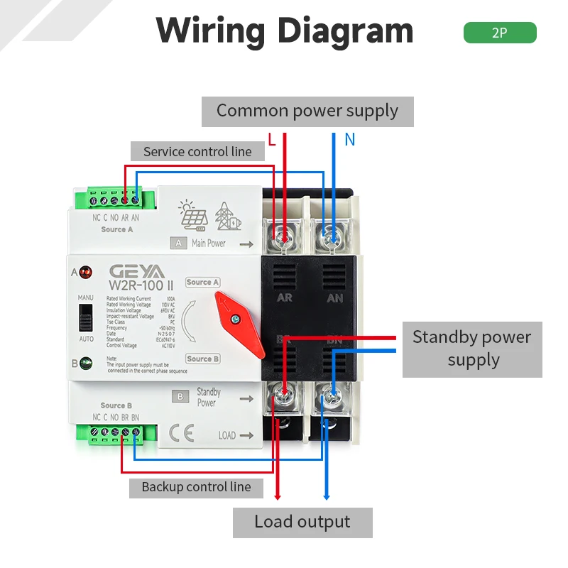 GEYA Din Rail ATS 110V 230V 63A 100A Dual Power Automatic Transfer Switch 50/60Hz PC Grade Auto or Manual Selection