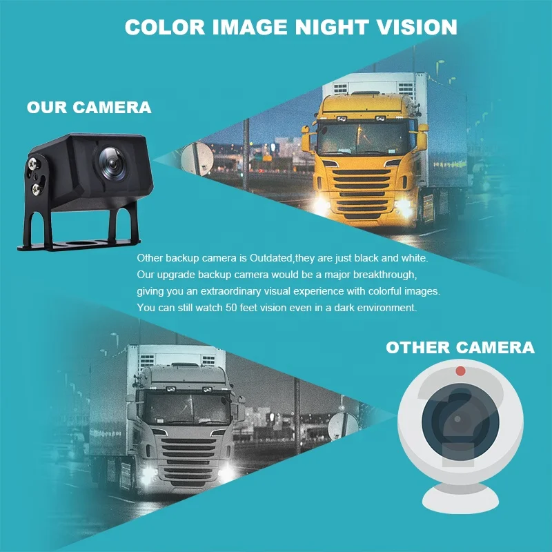 Monitor con schermo diviso quadruplo da 9 pollici, telecamera per visione notturna da 120 gradi, DVR, 4 canali