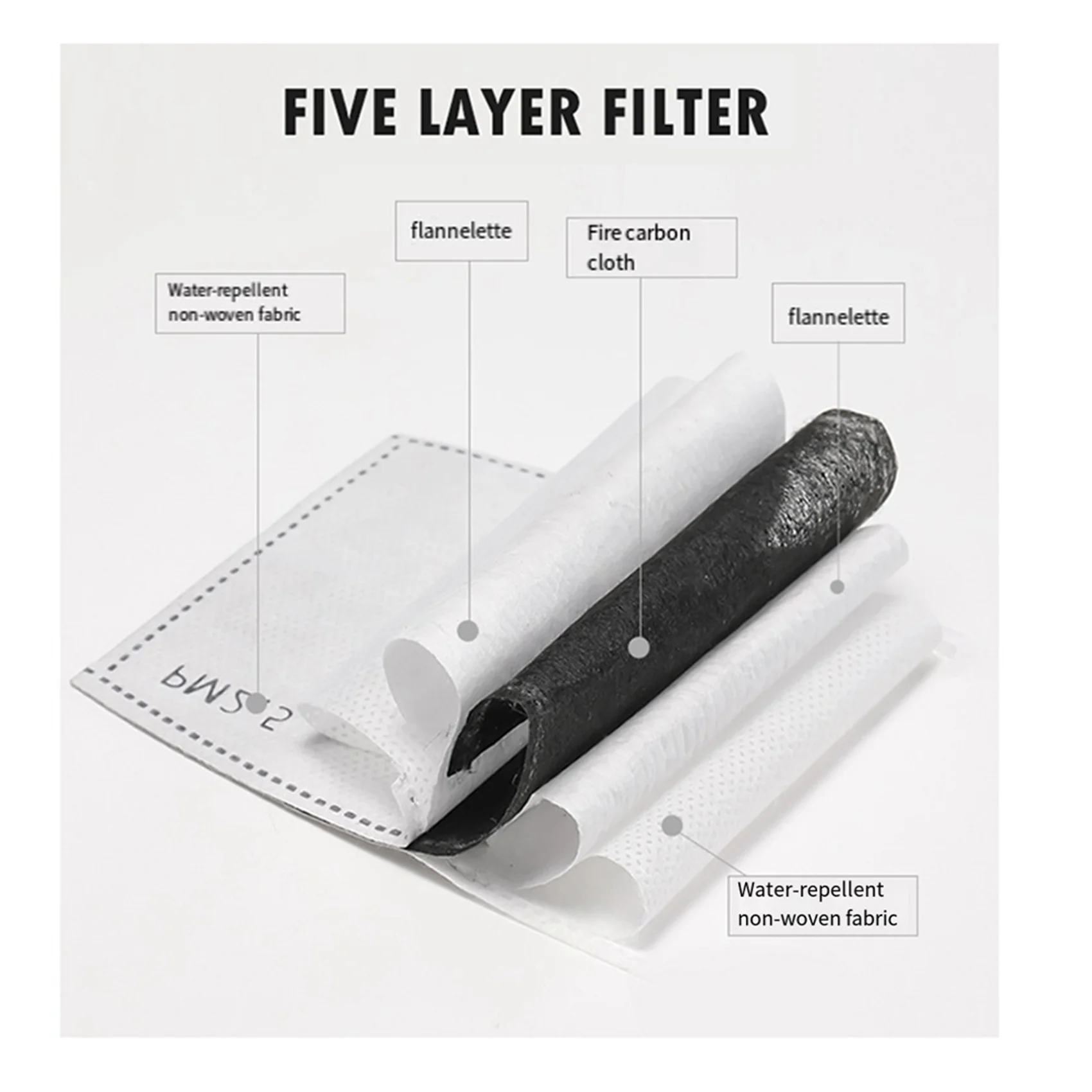 

BYBS-3X Work Protection Mask Full Face Protector Shield Transparent Facial Protector Face Dustproof With 30 Filter Black