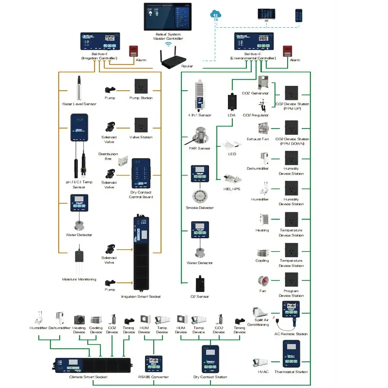 Fabrieksverkoop CH12 Droog contactstation DC 12-24V kastent hydrocultuur verticale landbouwlichtcontroller