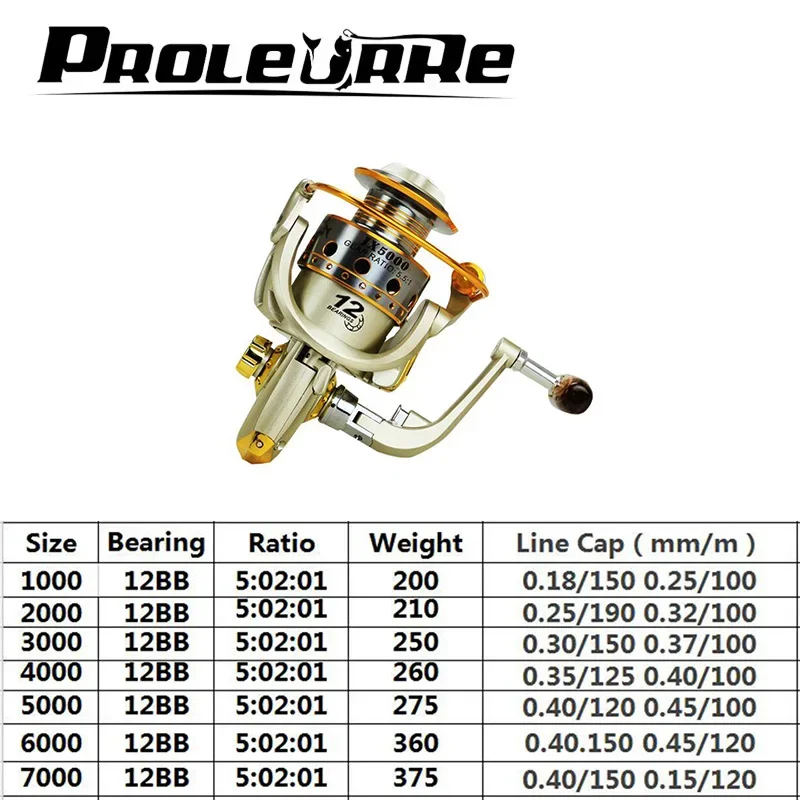 German technology 1000-7000 seires 12 bears metal front drag spinning fishing reel Fishing Spinning Reel Pesca