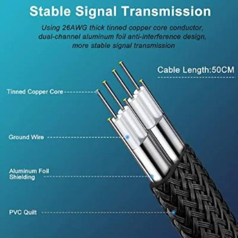 High Speed 6Gbps Braided SATA III Cable 90° Angled Connector for Internal SSD HDD Desktop PC DIY Builds Use