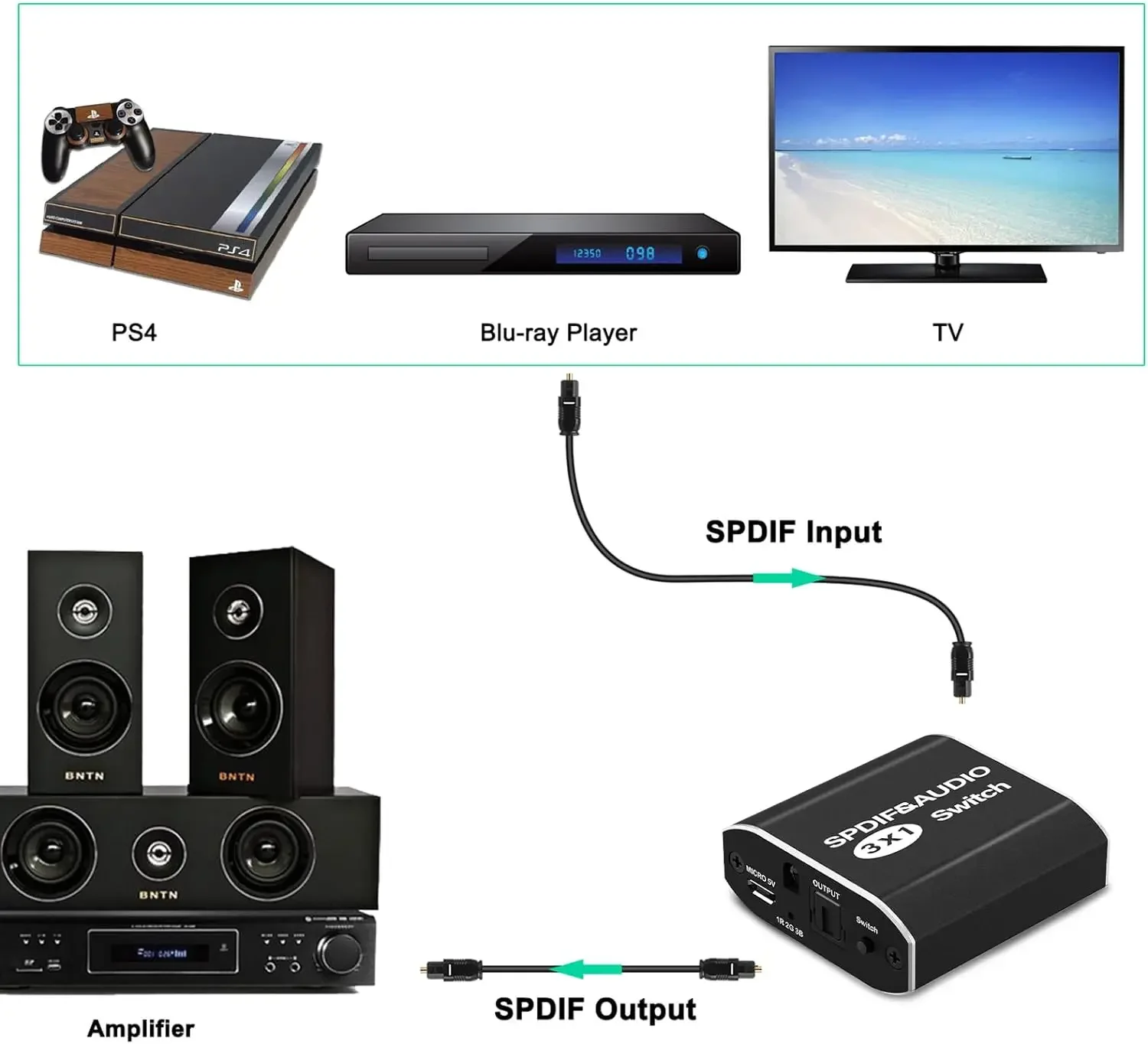 Optical Audio Switch 3 Input 1 Output Digital Optical Audio Switcher Toslink Selector Box with IR Remote for PS3 Xbox DVD HDTV