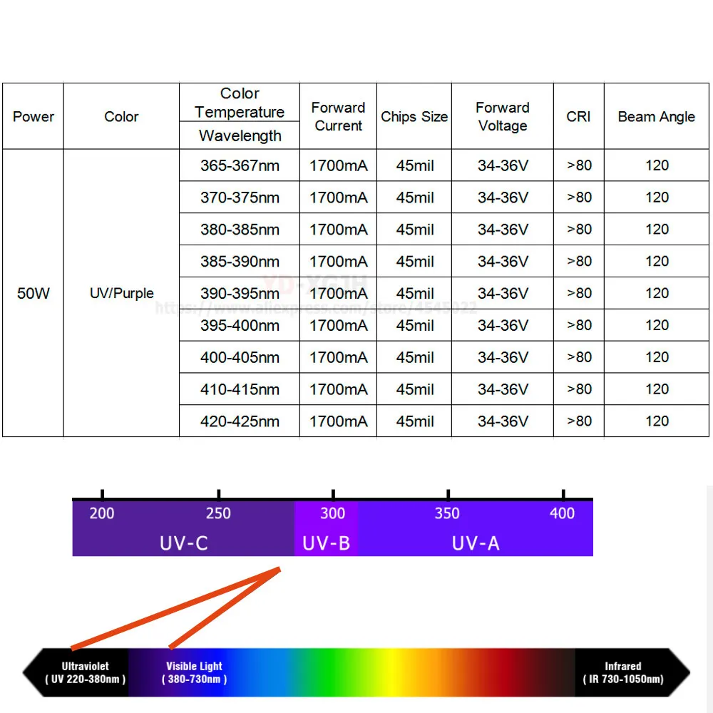 50 watts High power LED chips 365NM 370NM 380NM 390NM 400NM 410NM 420NM UV lamp beads COB for 20W 30W 50W 100W Antivirus