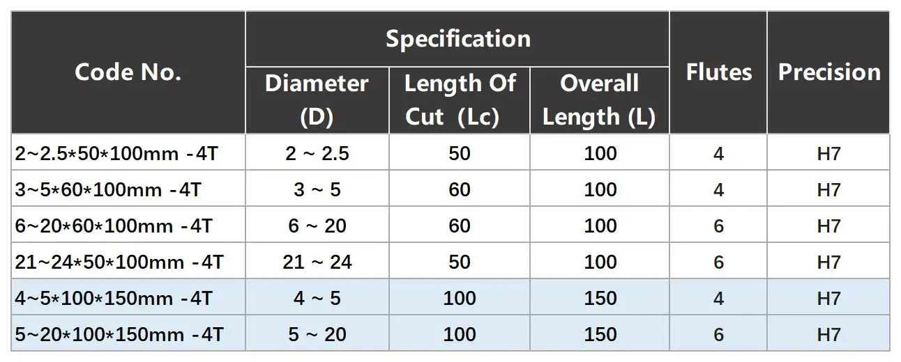 YZH 100mm 2,5-12,9mm 2,0~20mm Durchmesser. Reibahle HRC60 Gerade/Spiralnut Toleranz H7 Gehärteter Stahl Metall CNC-Drehwerkzeug für Löcher – Detail 5