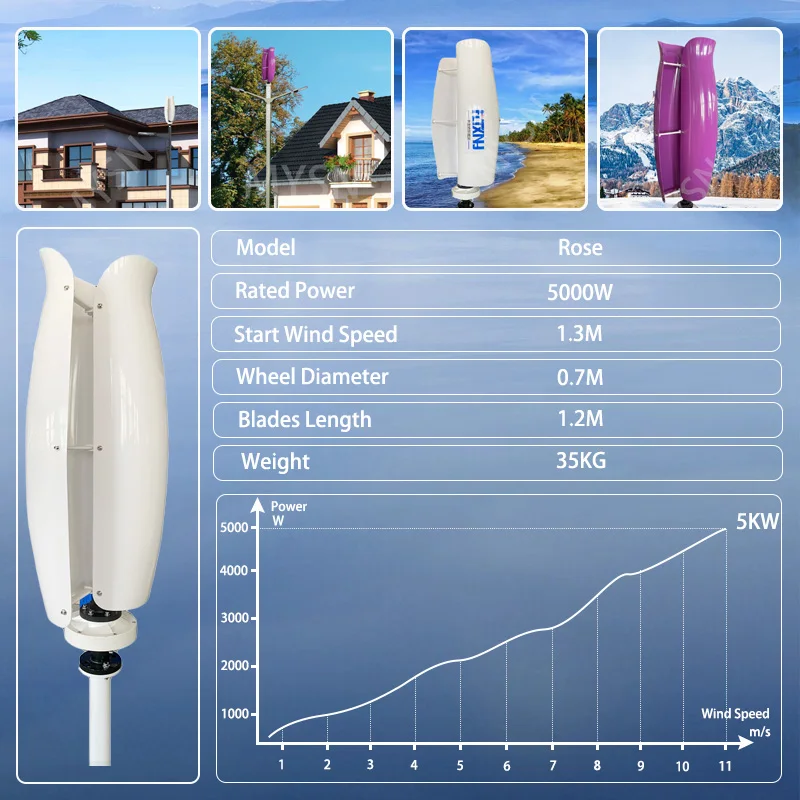 5kw 5000w Vertical Wind Turbine Generator 12V 24V 48V Magnetic Dynamo Free Energy Strong Power Ac 220v Inverter Output For Home