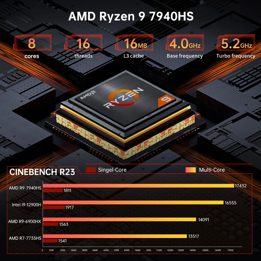 MSECORE MQ50 Новый мини-ПК AMD Ryzen 9-7940HS R7-7840HS игровой настольный компьютер офисный HTPC DDR5 NVME SSD AX200 Wifi6