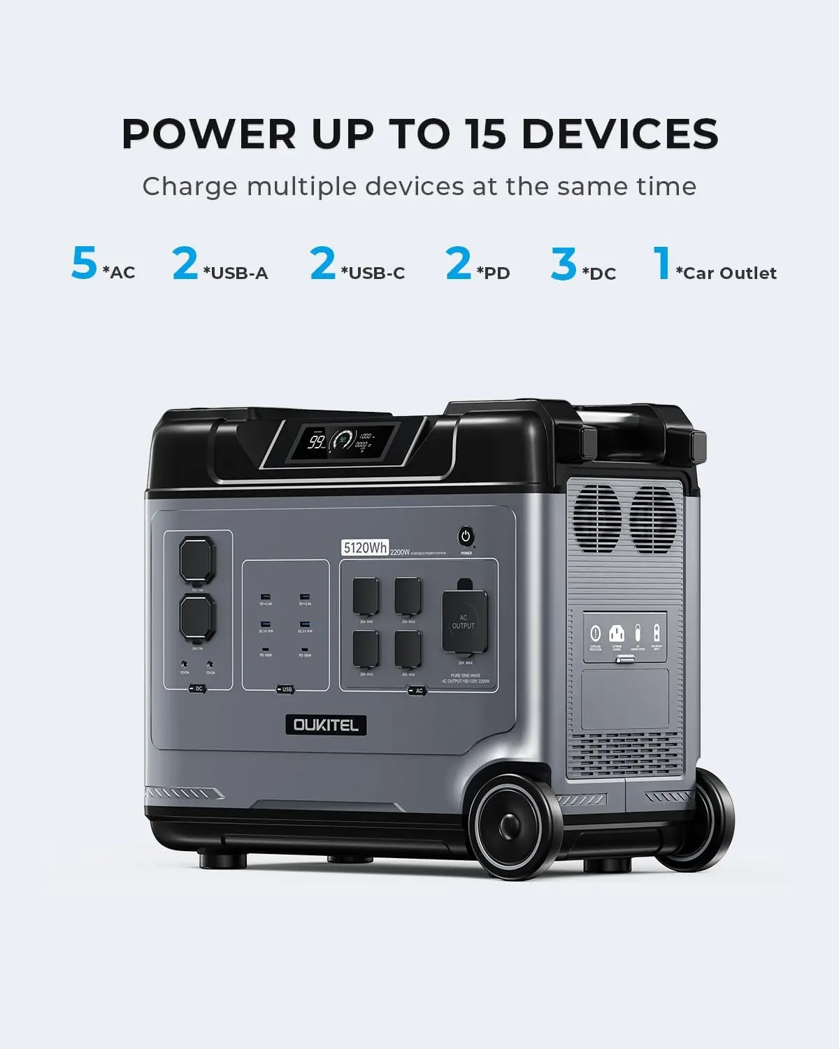 OUKITEL P5000 Pro Portable Power Station 5120Wh Solar Generator LiFePO4 Battery Fast Charging Emergencies For Home Camping