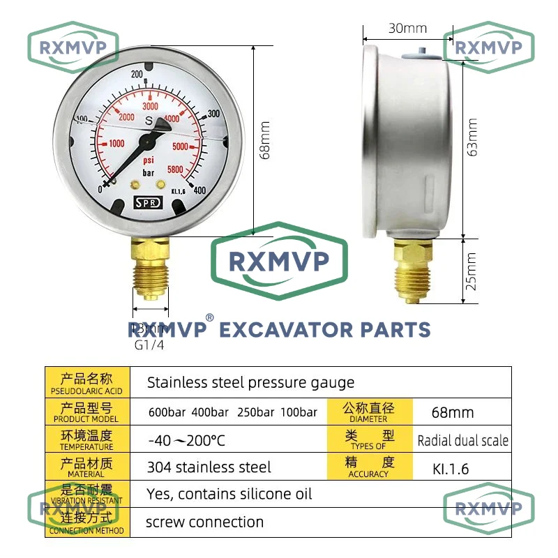 For Pressure Gauge Set Detector Hydraulic Oil Box Pilot Pump Excavator Instrument RXMVP