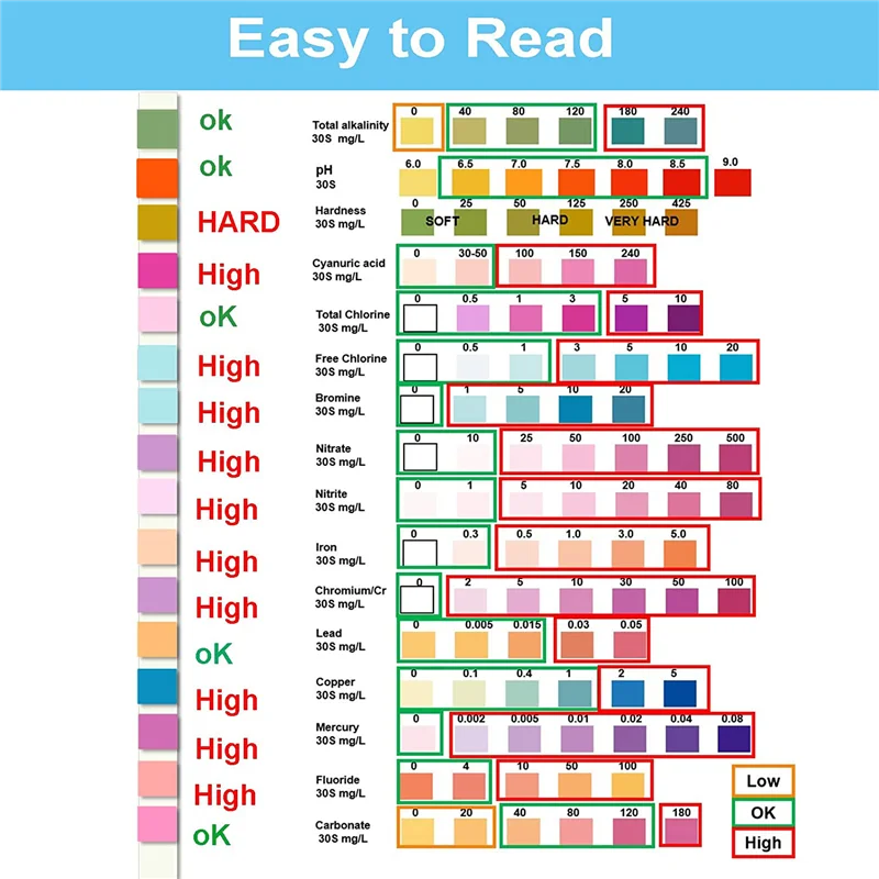 16 in 1 Water Testing Kits for Drinking Water- Home Water Test Kit,Water Quality Measurement Kits (50Pcs Test Strips )