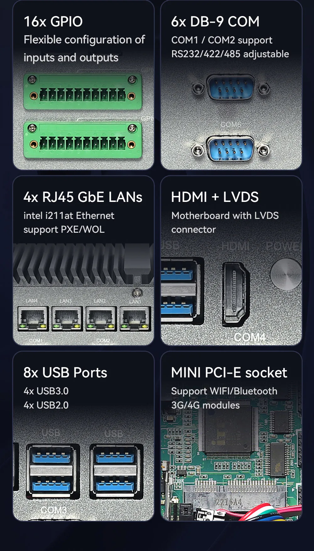 Mini PC Industrial sin ventilador, computadora i7 10510U 4x Ethernet POE 6x COM 16x GPIO 8x USB LVDS WiFi 4G LTE Windows Linux DC9V-36V