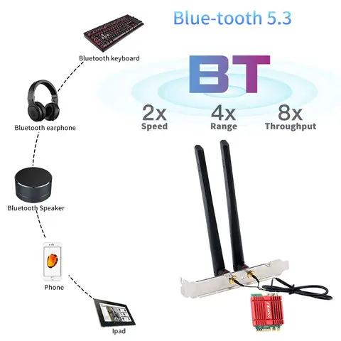 8 best sales m2 Wi-Fi - №8