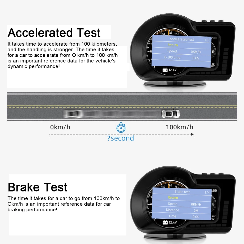 Speedometer 6 Alarm Functions 8 Colors Accelerated Test Car Head Up Display RPM Gauge HUD OBD GPS Dual System F15